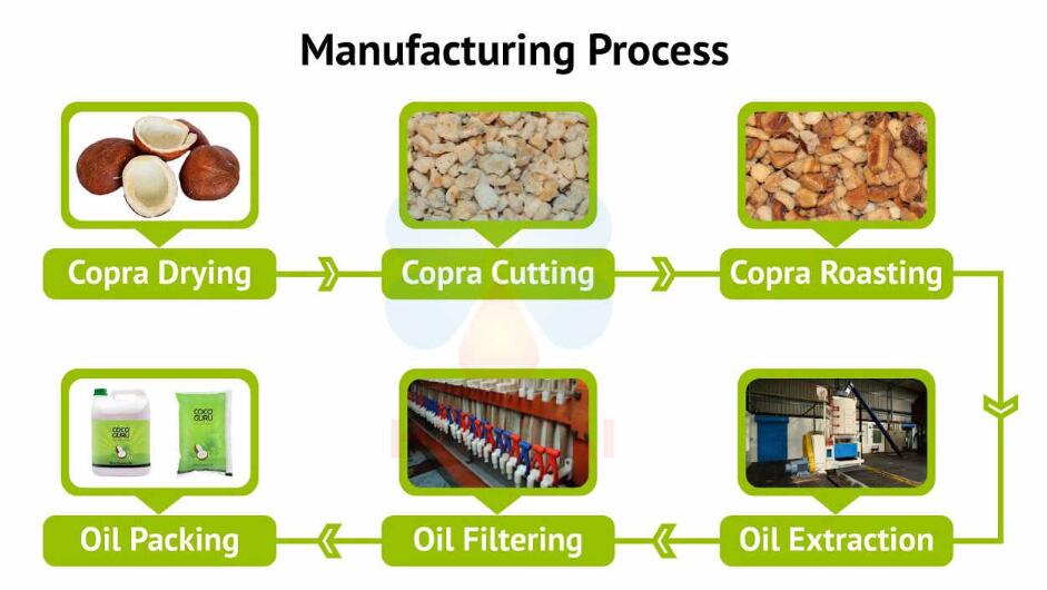 copra-oil-production-line2.jpg