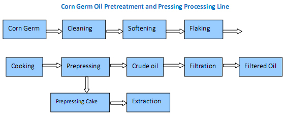 corn-germ-oil-pretreatment-and-pressing-processing-line.jpg