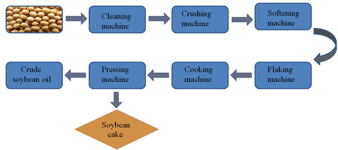 soybean oil pretreatment machine.jpg