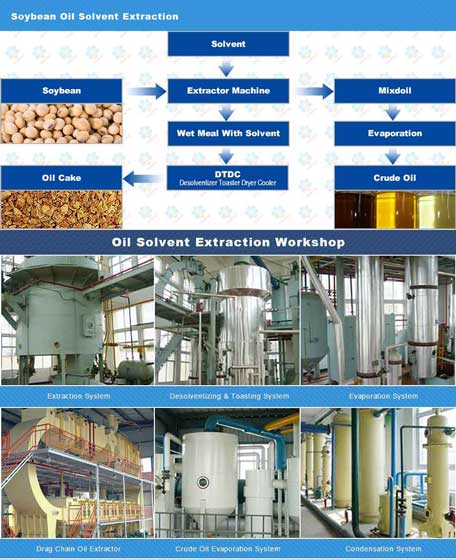 soybean-oil-extraction-machine.jpg